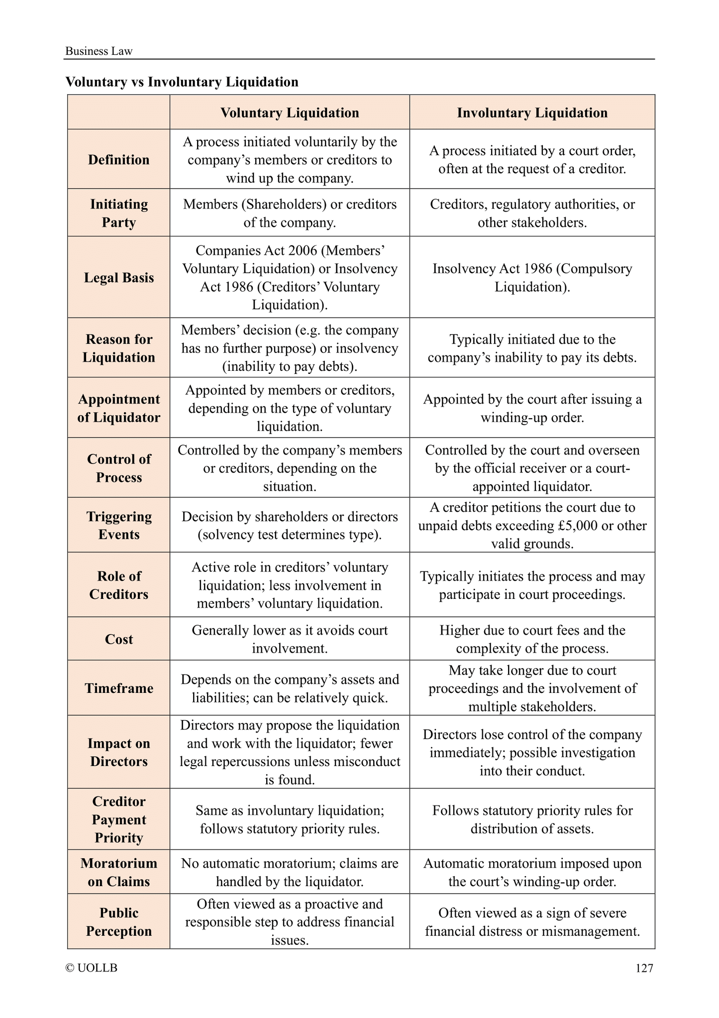 Business Law