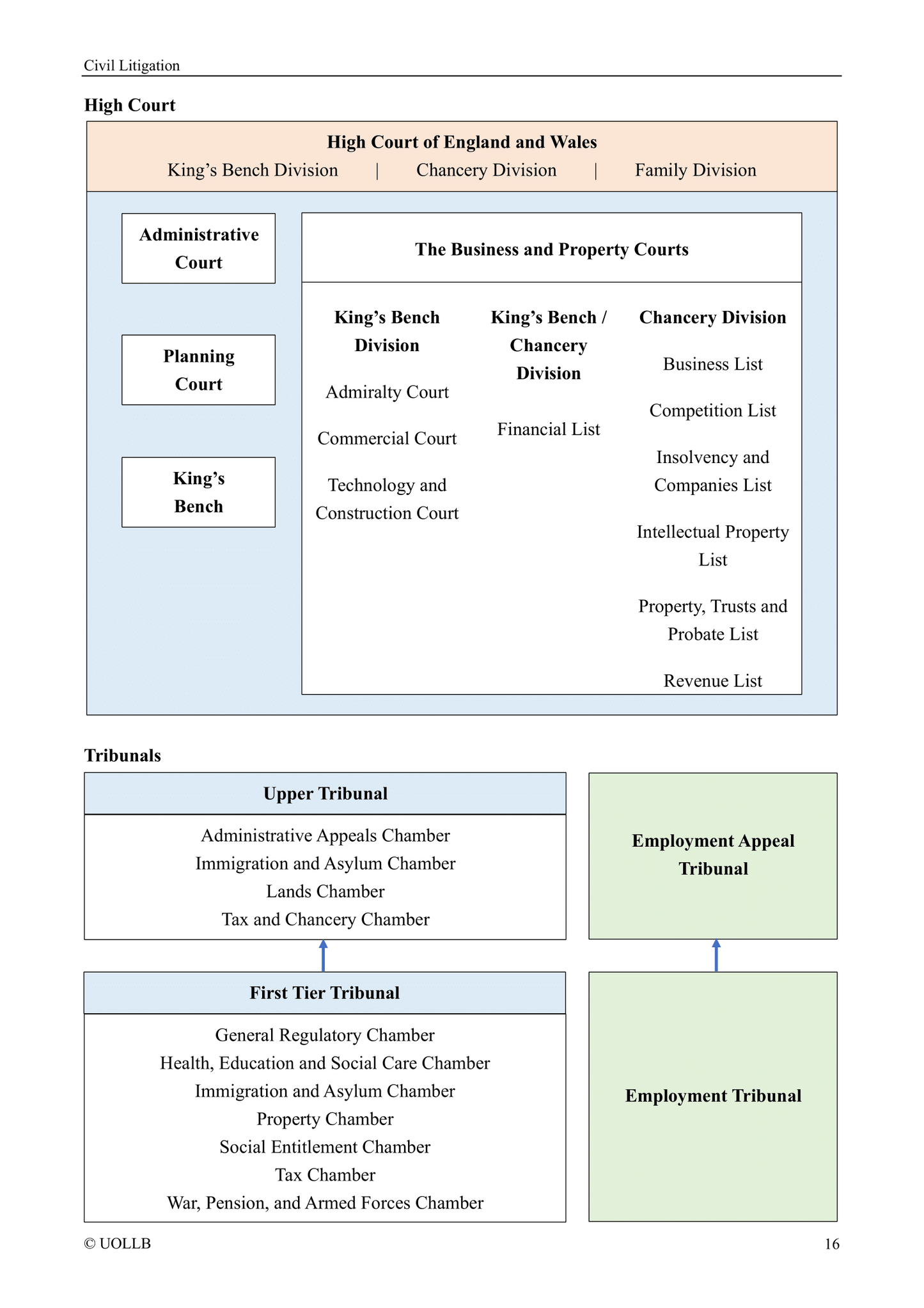 Civil Litigation