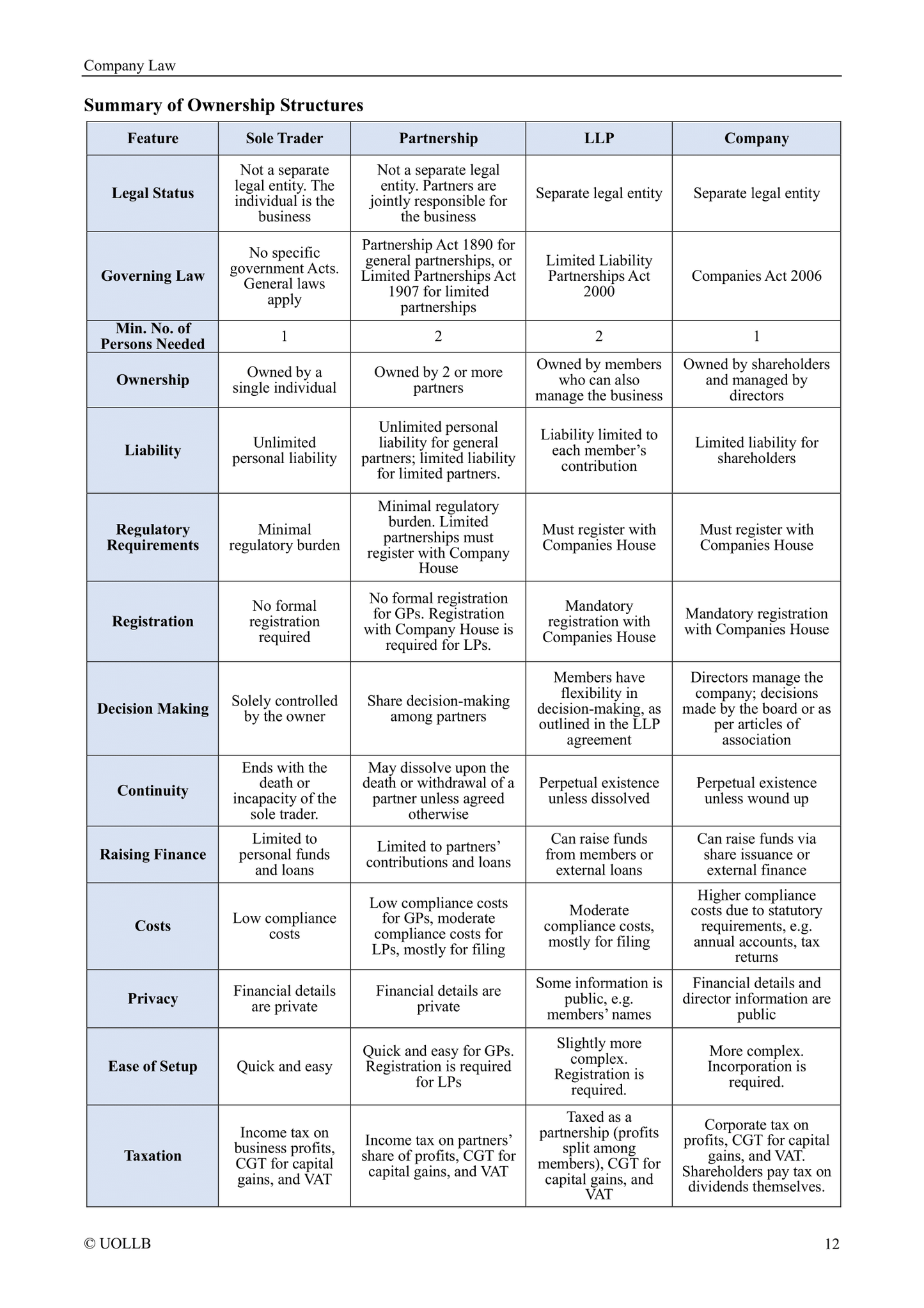 Company Law