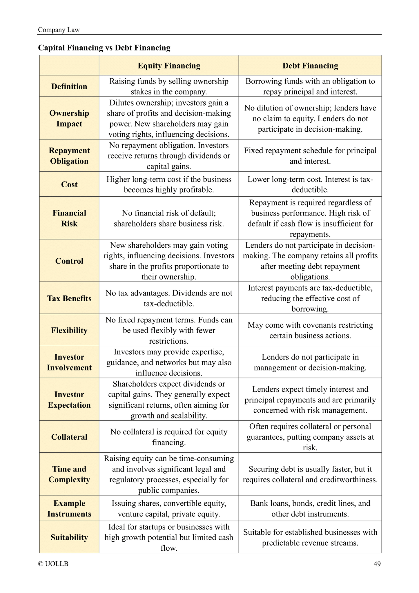 Company Law