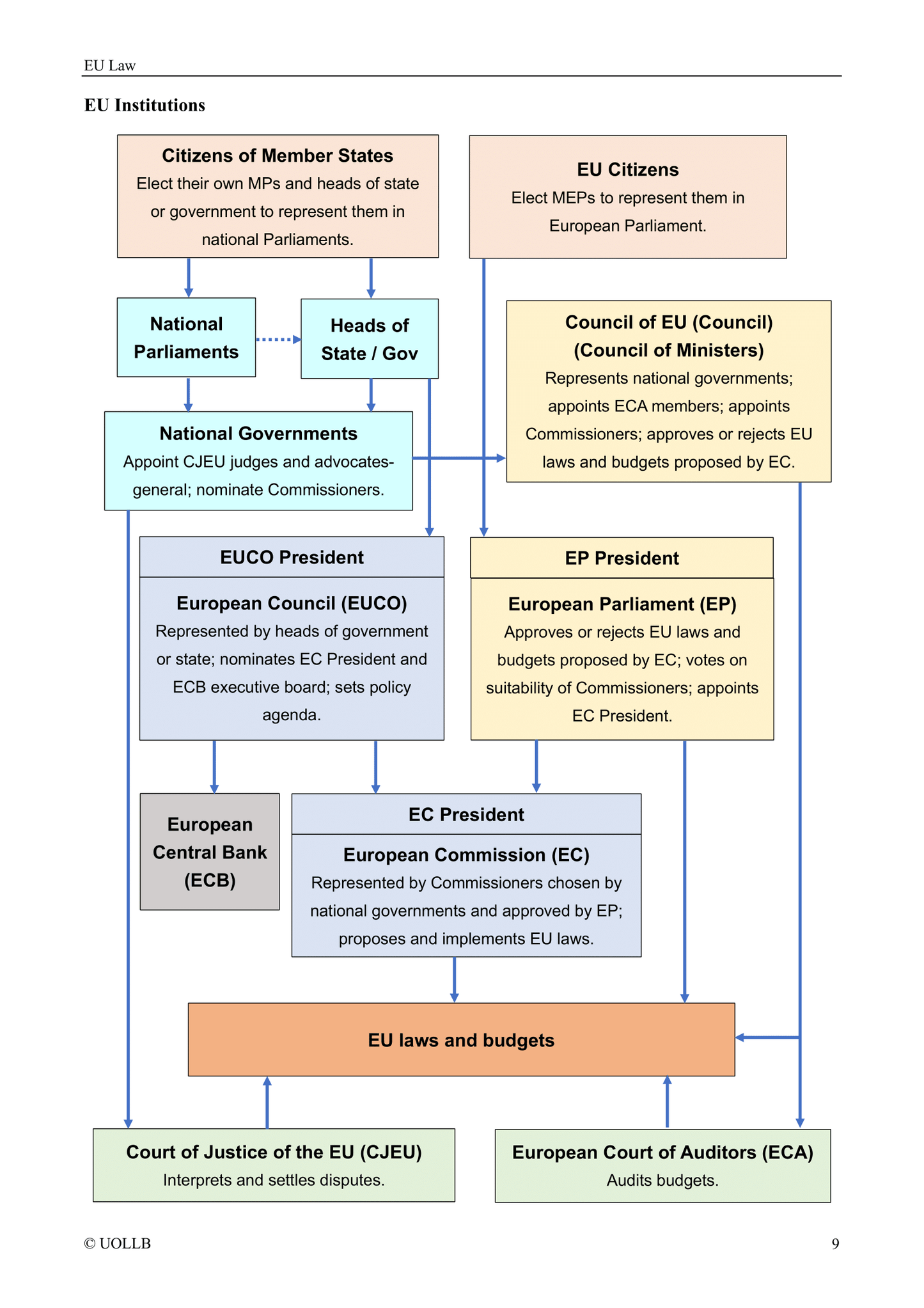 EU Law