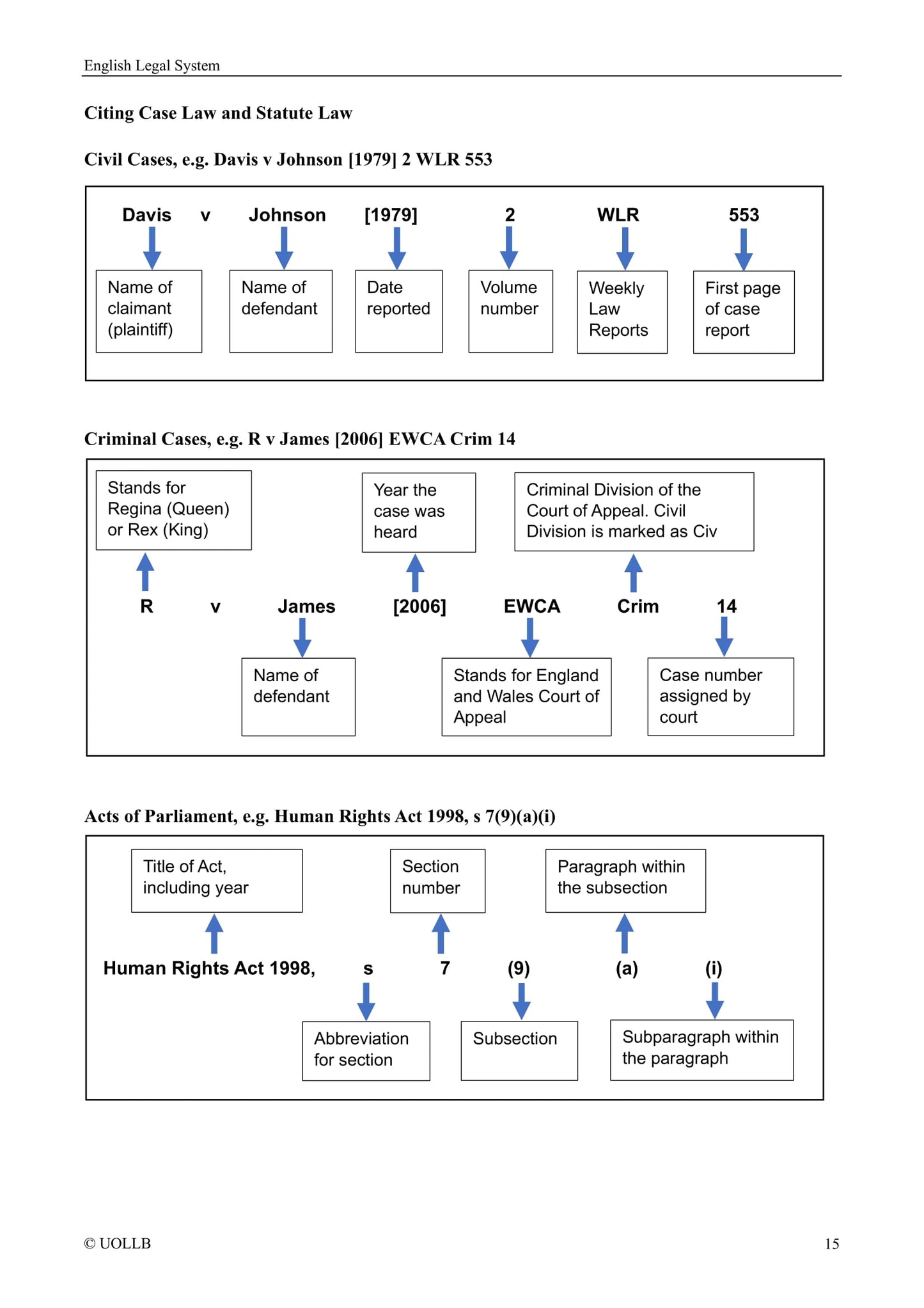 English Legal System