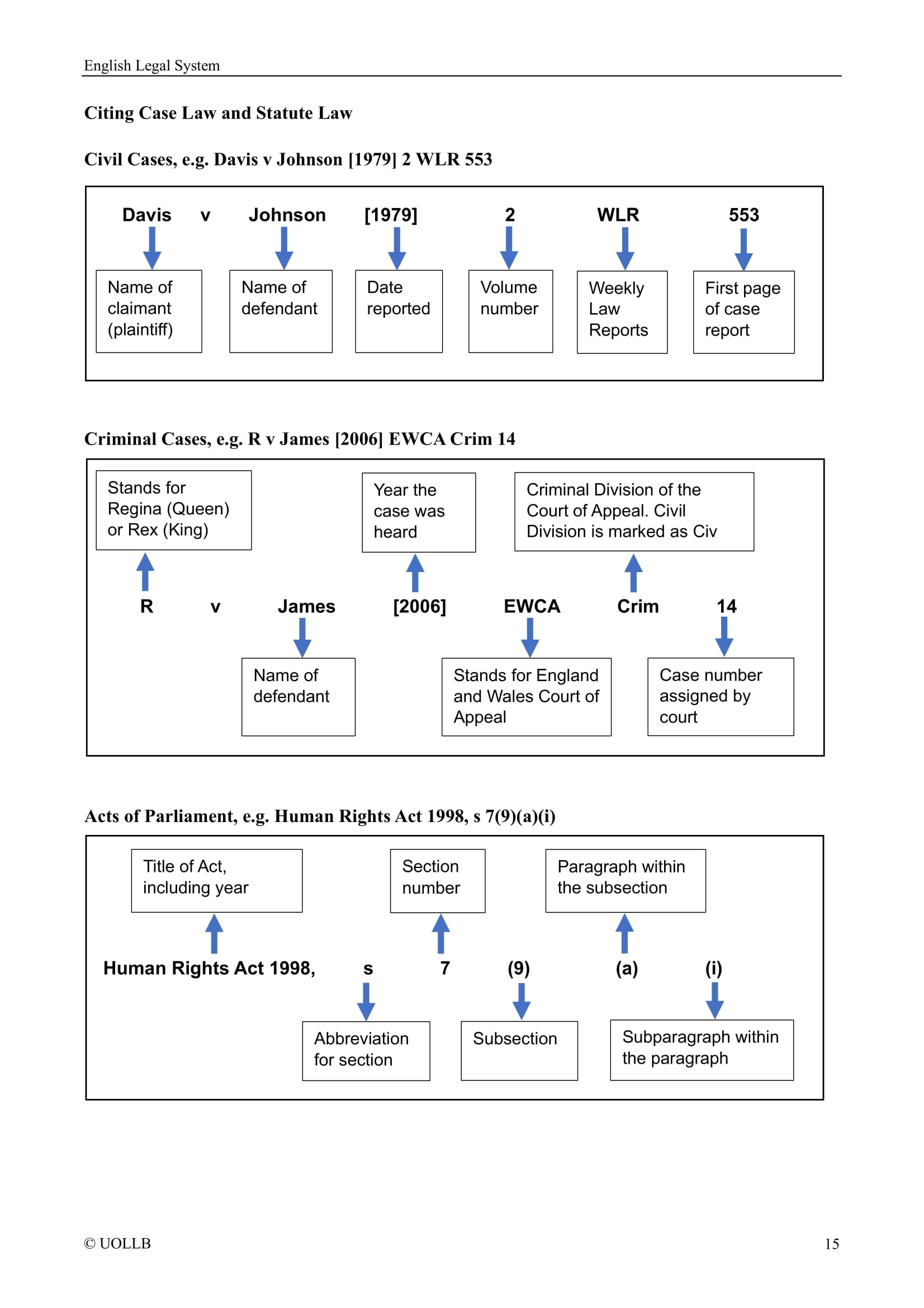 English Legal System
