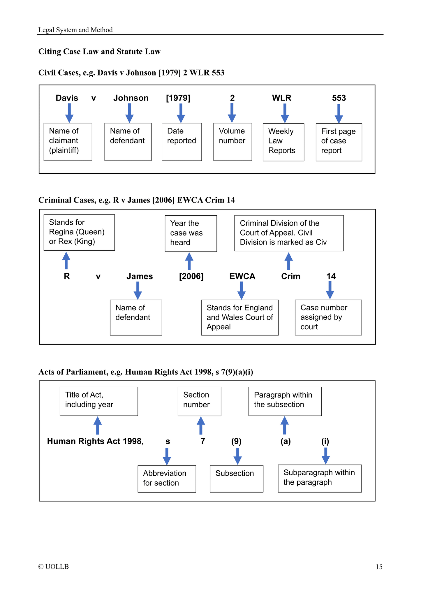 Legal System and Method