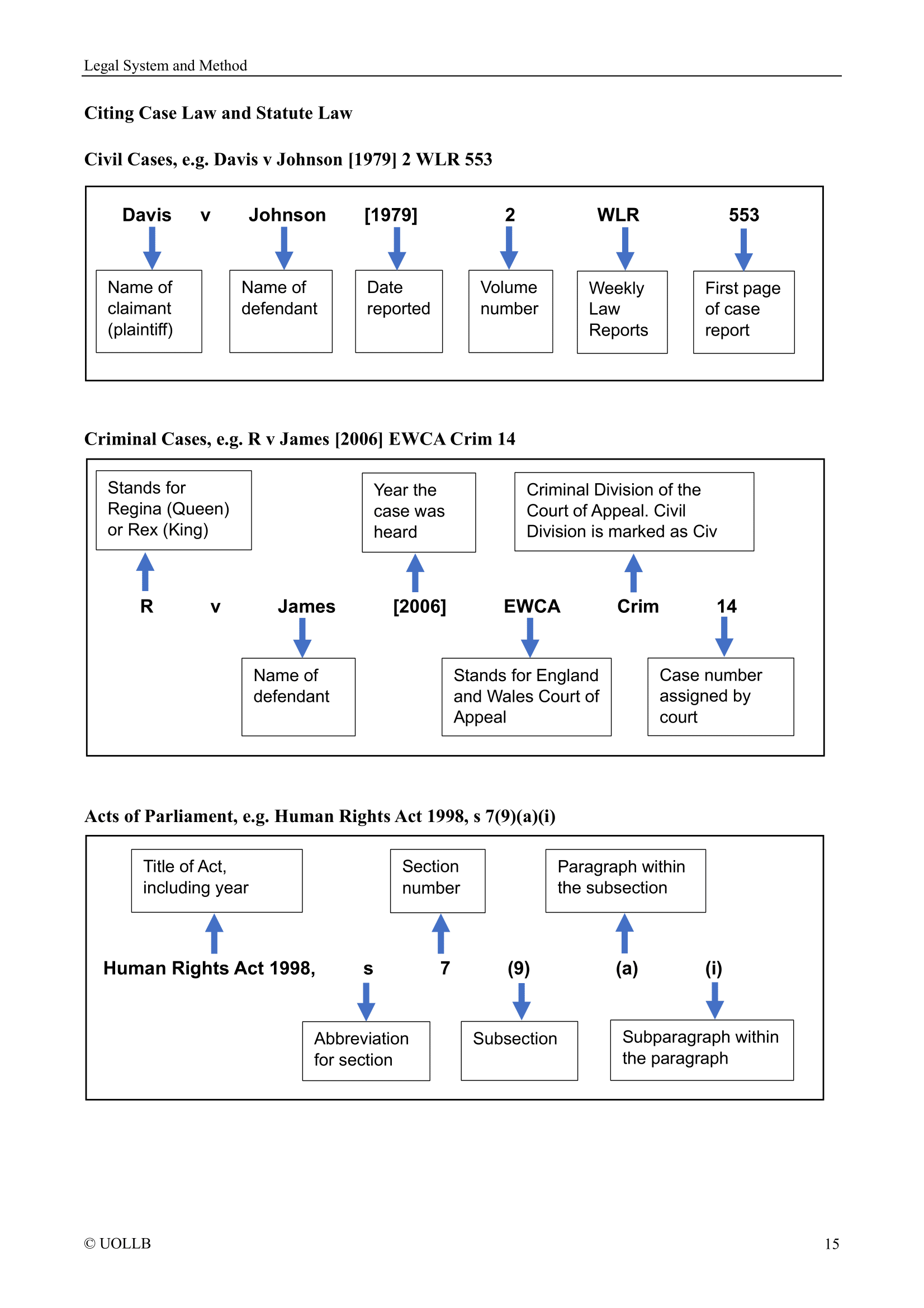 Legal System and Method