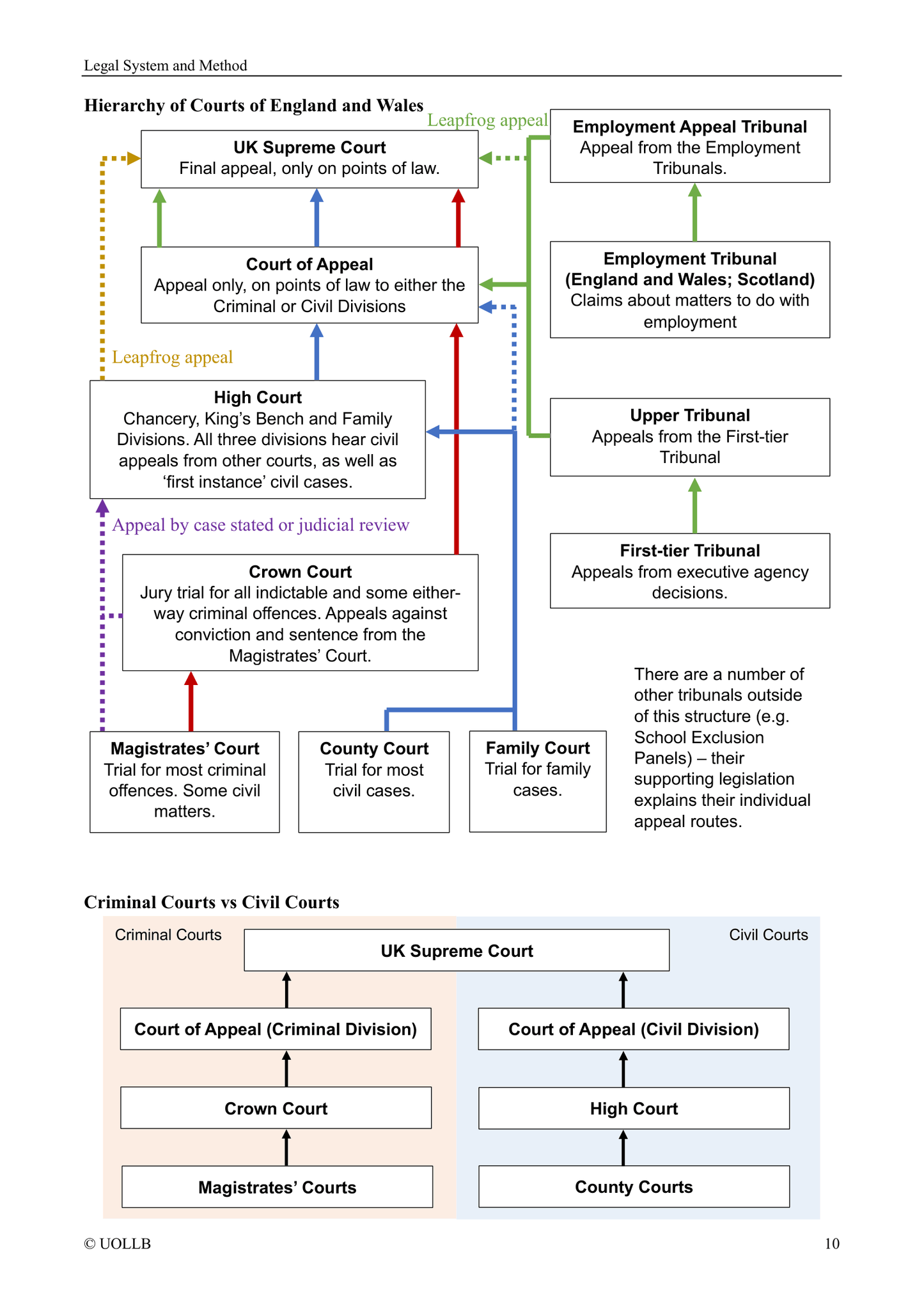 Legal System and Method