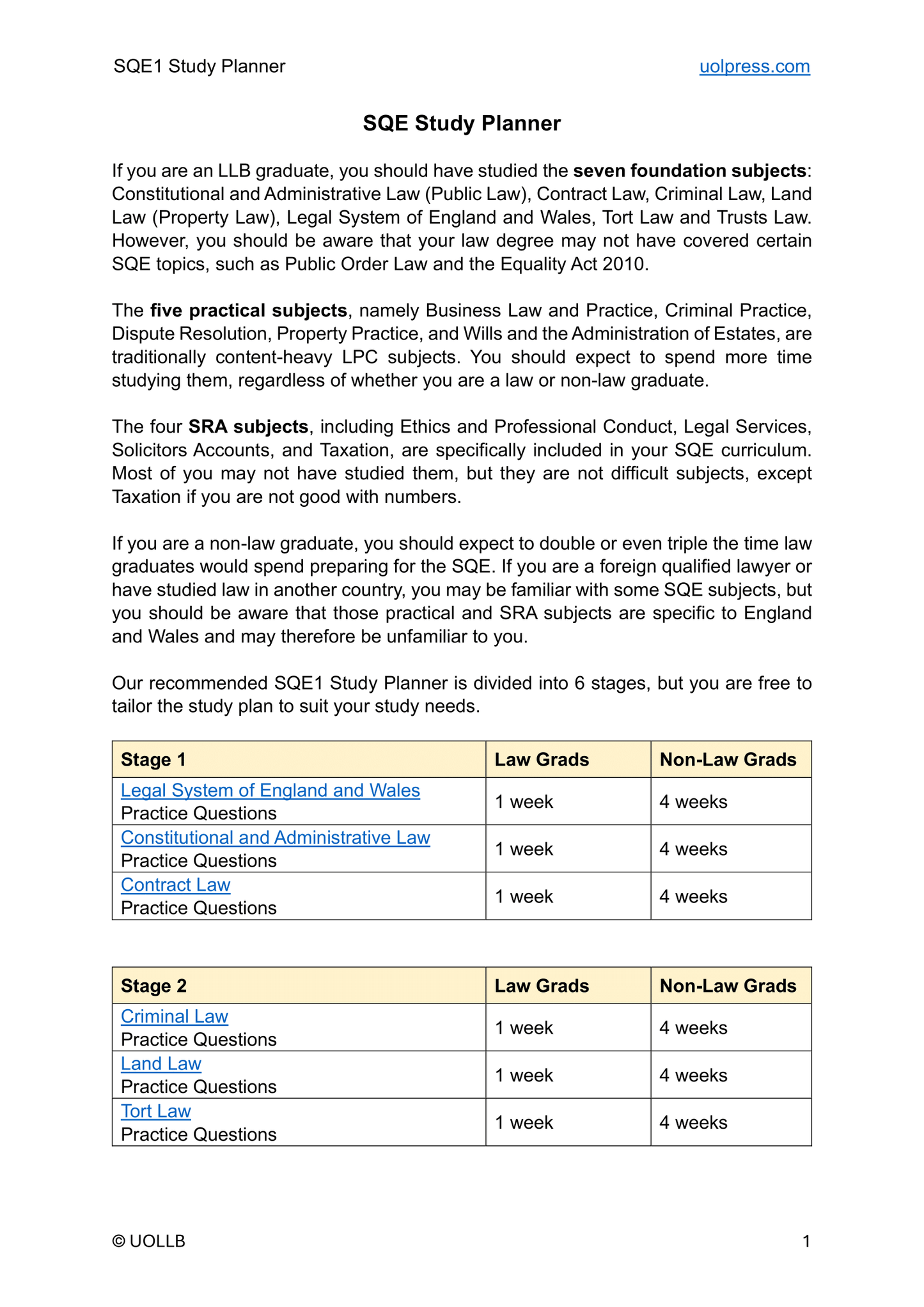 SQE1 Study Planner
