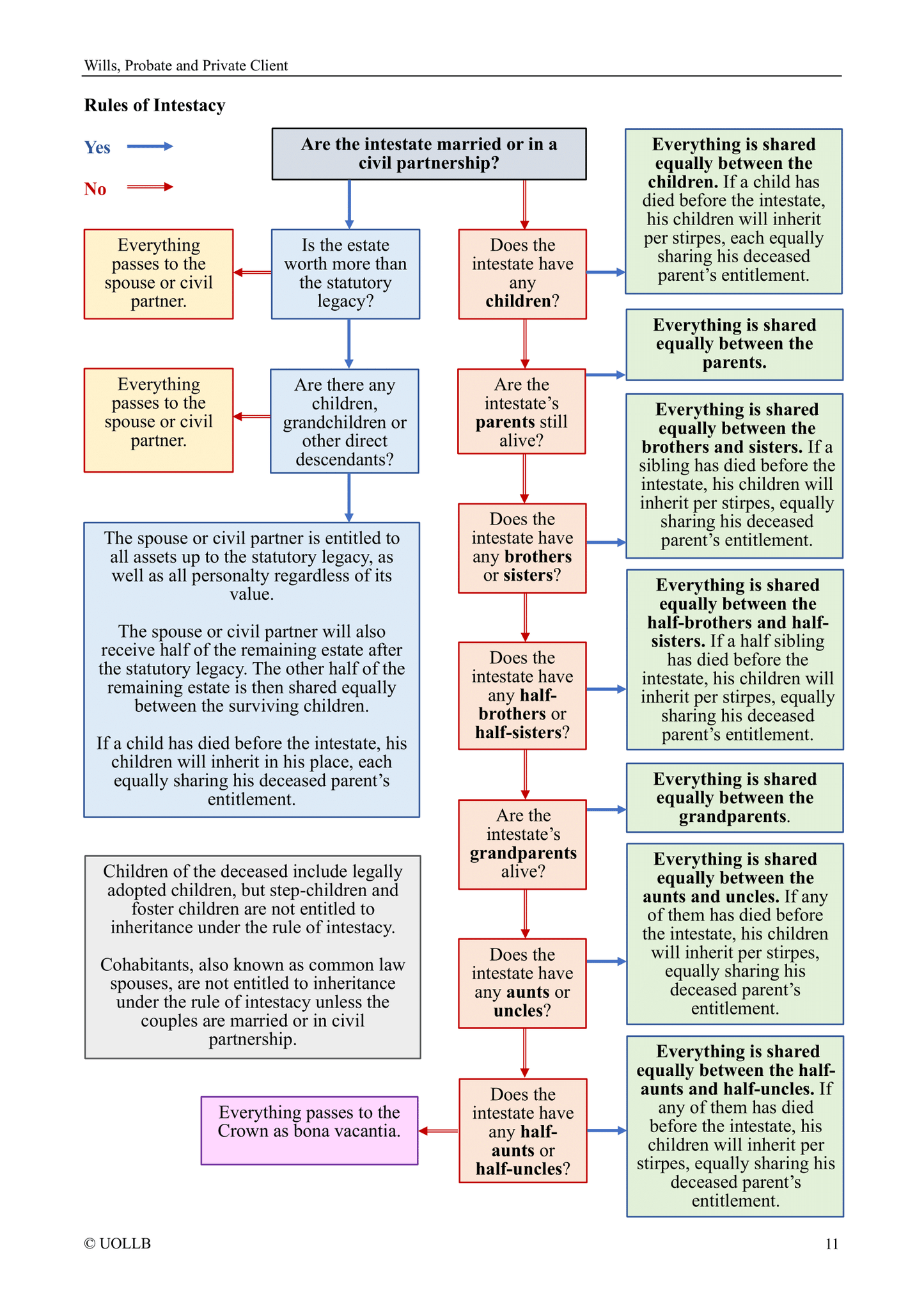 Wills, Probate and Private Client