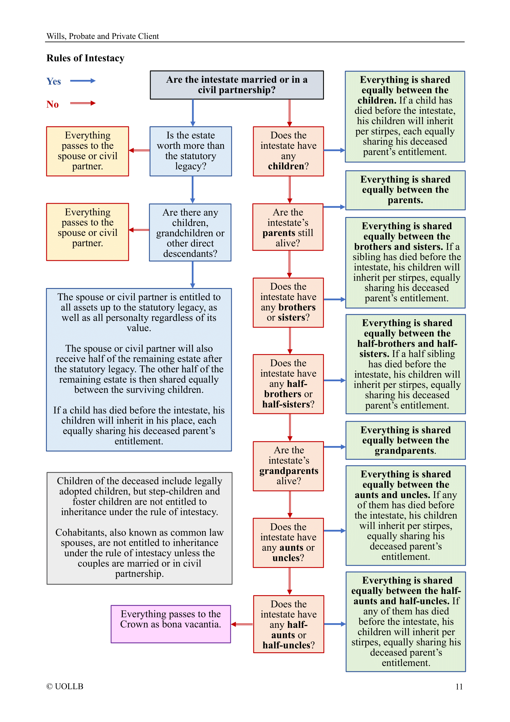 Wills, Probate and Private Client