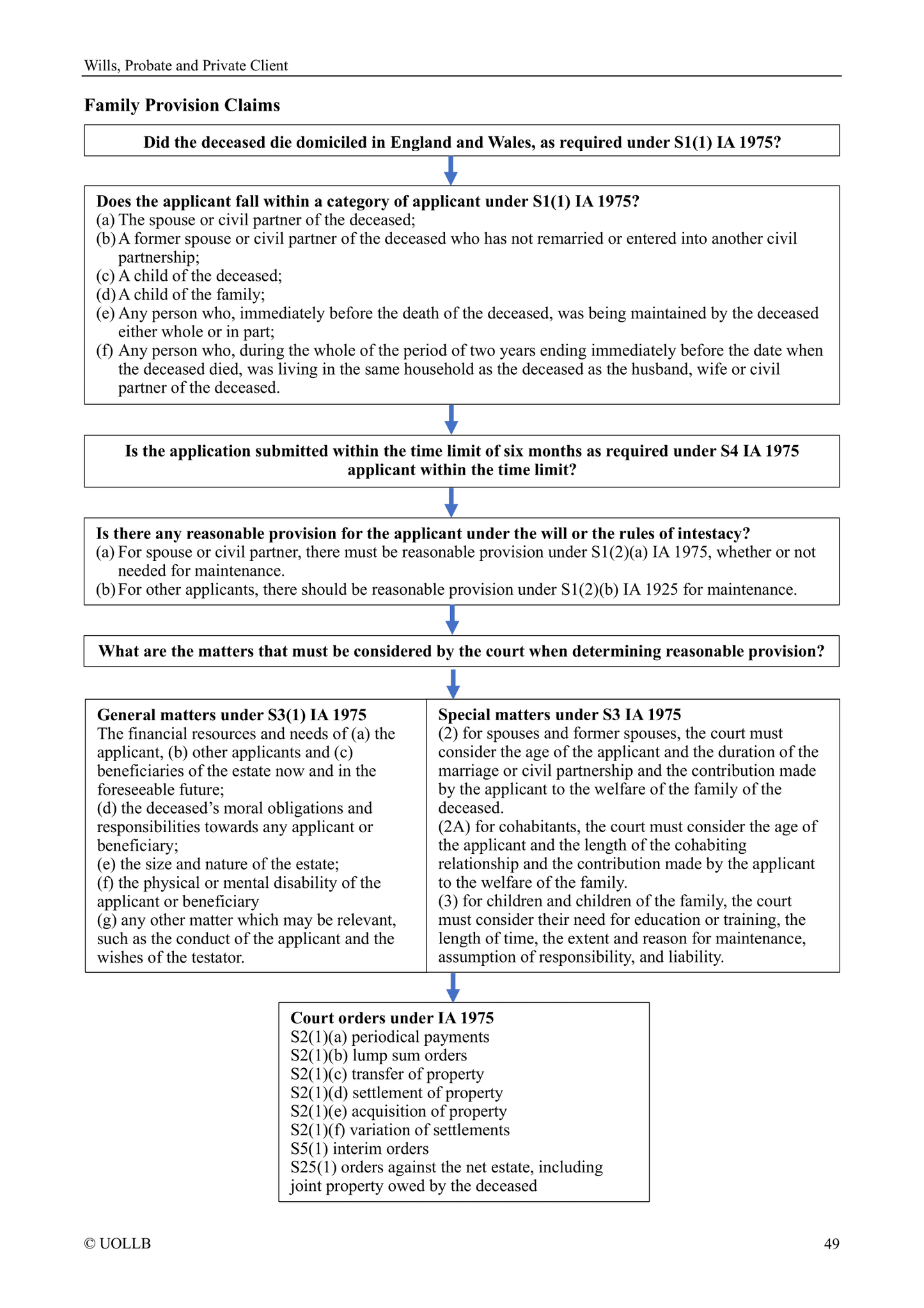 Wills, Probate and Private Client