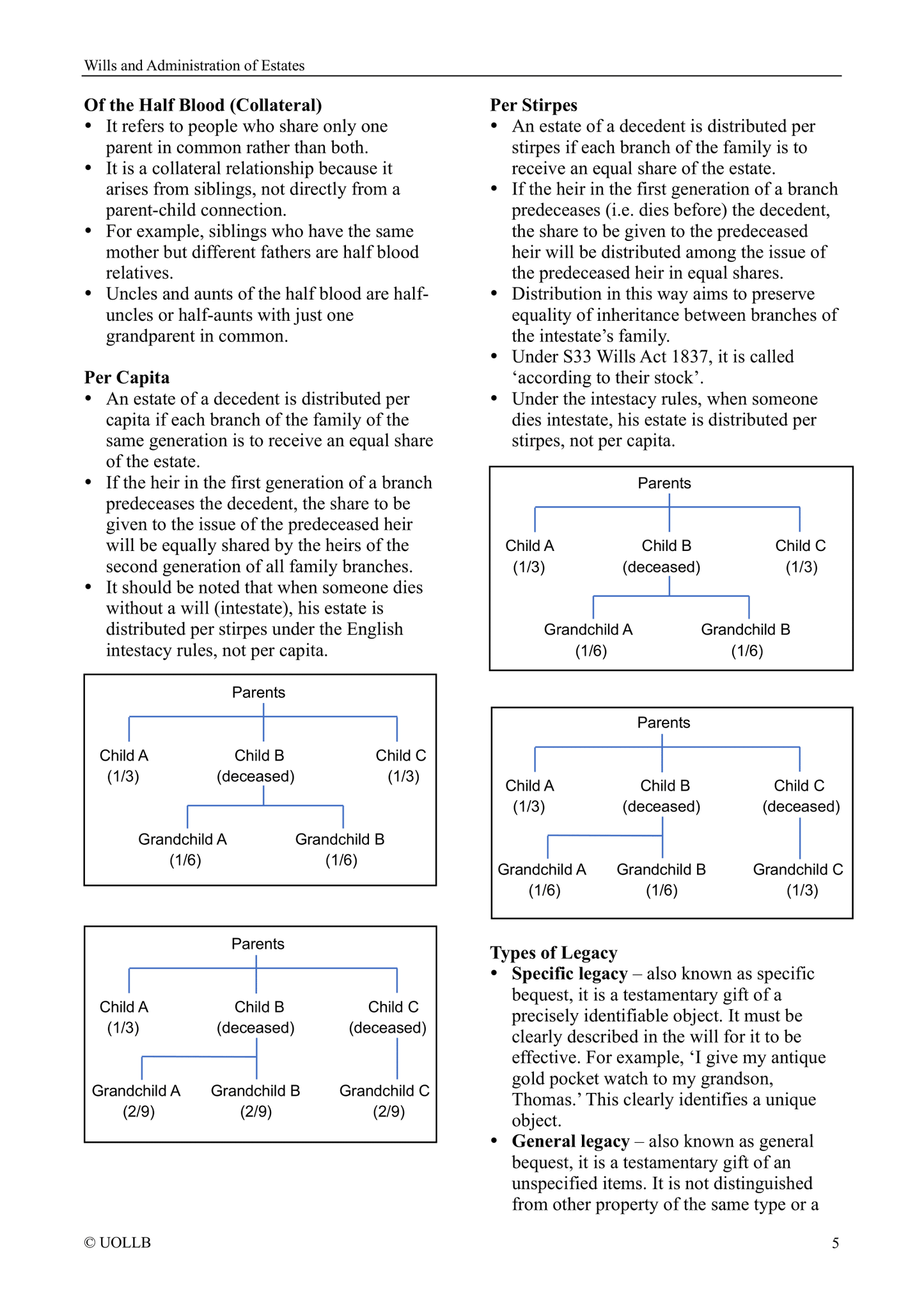 Wills and Administration of Estates