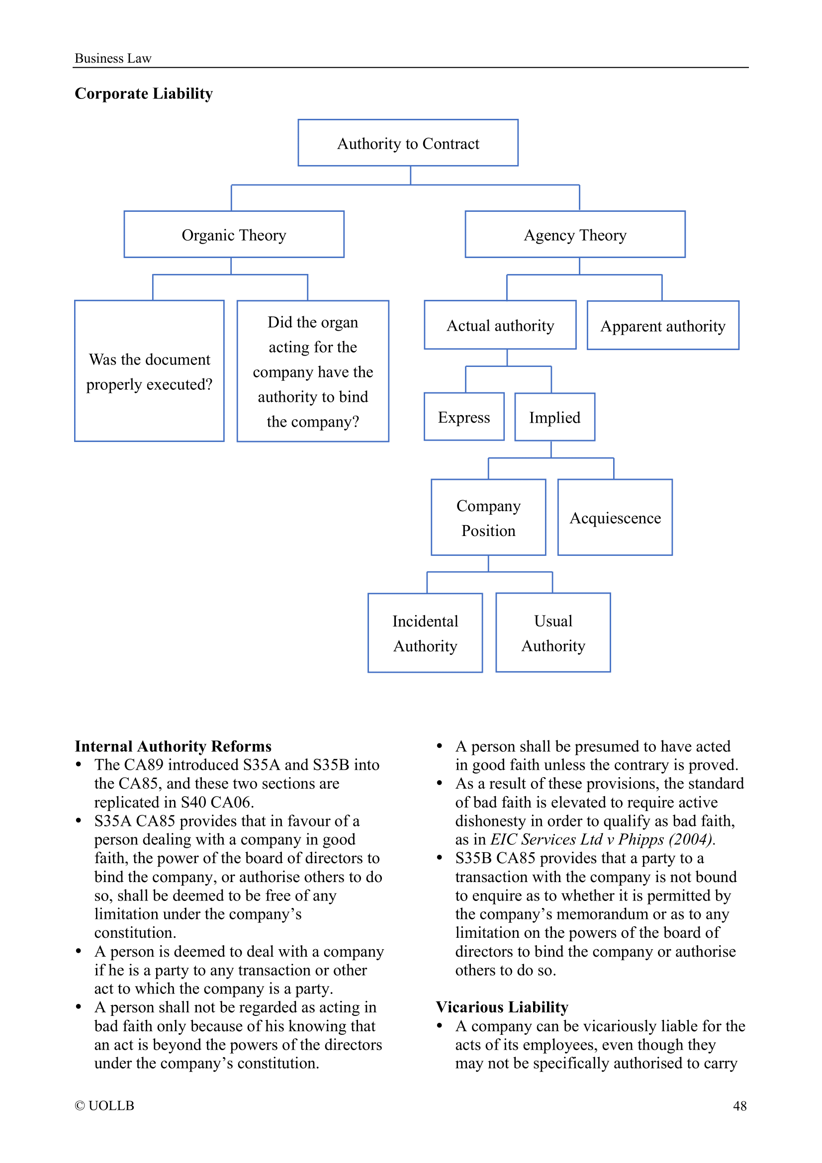 Business Law