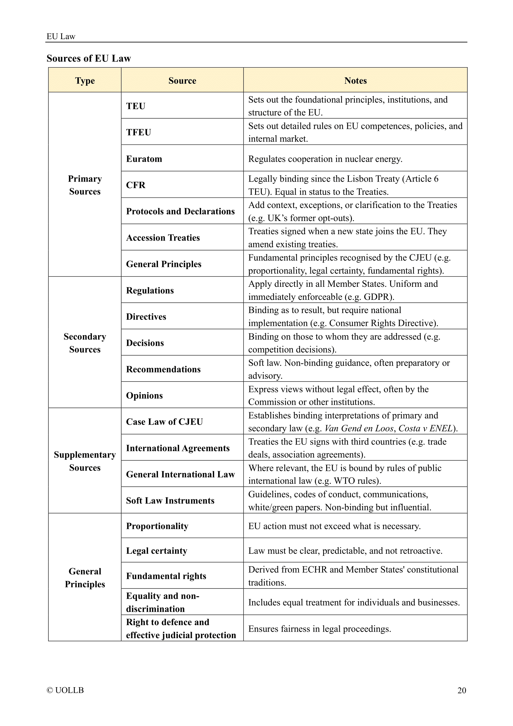 Case Law Cjeu Decisions Eu Law Ecj Decisions Legal Case Citation 2025