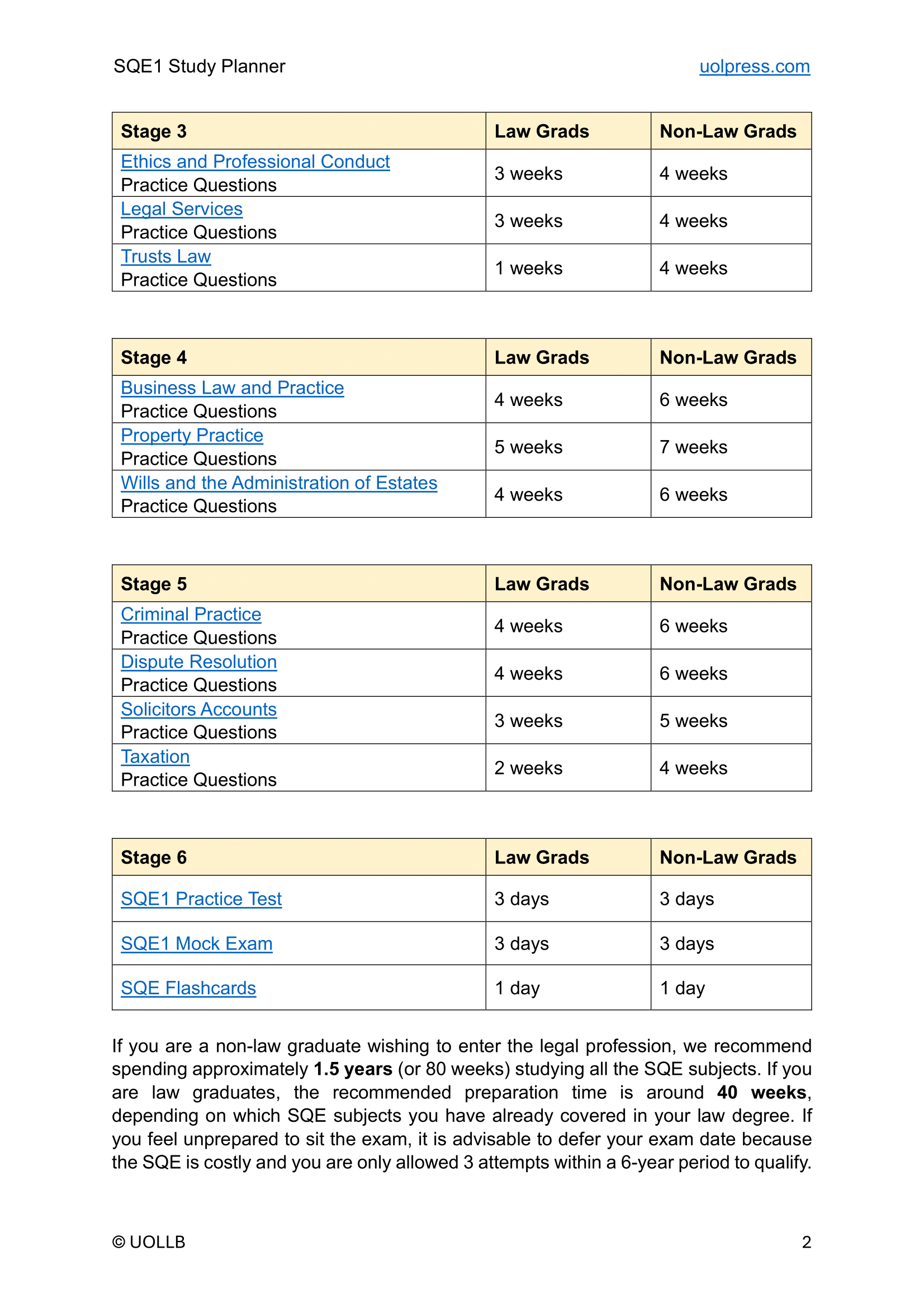 SQE1 Study Planner