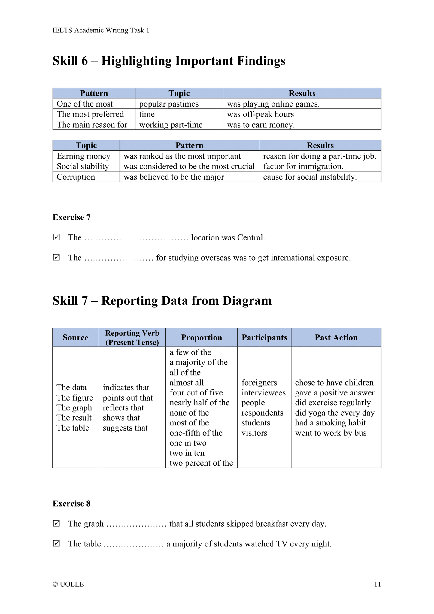 IELTS Academic Writing