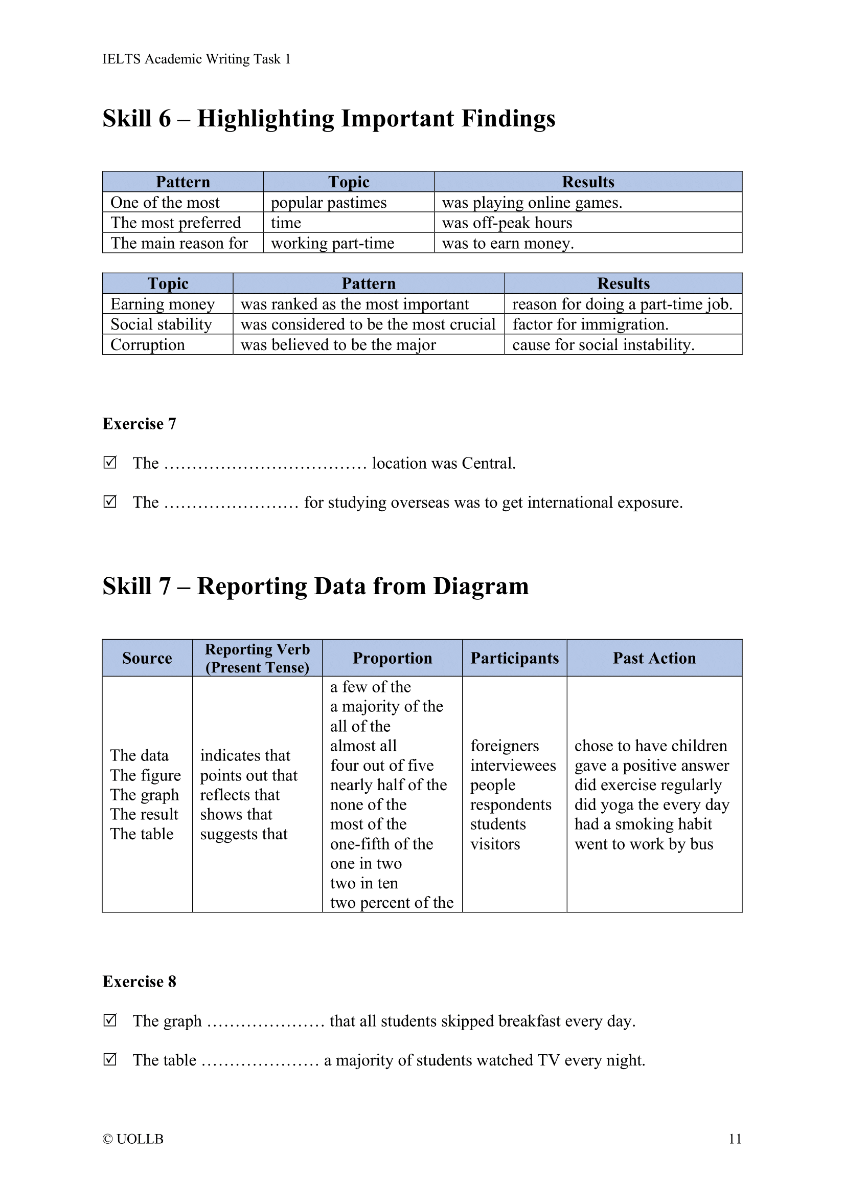 IELTS Academic Writing