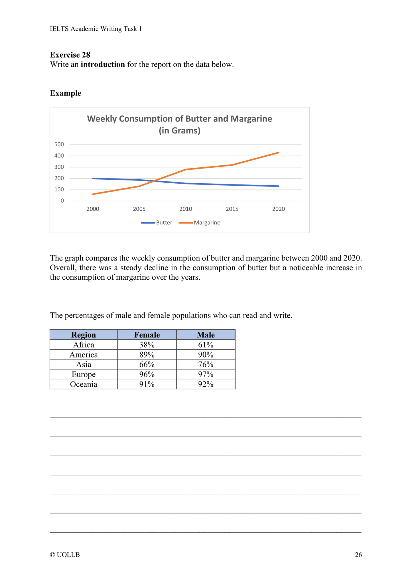 IELTS Academic Writing