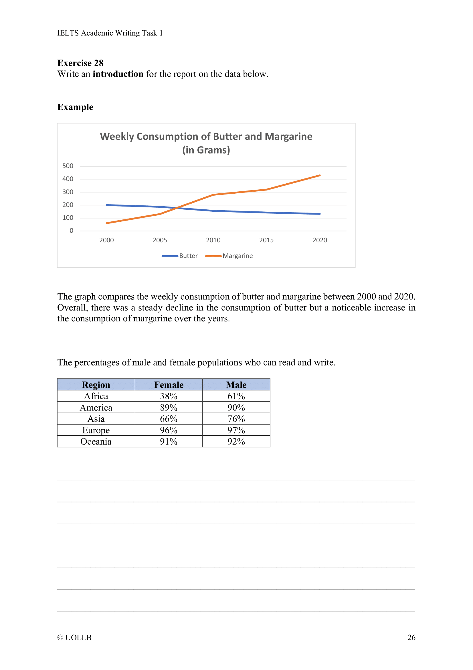 IELTS Academic Writing