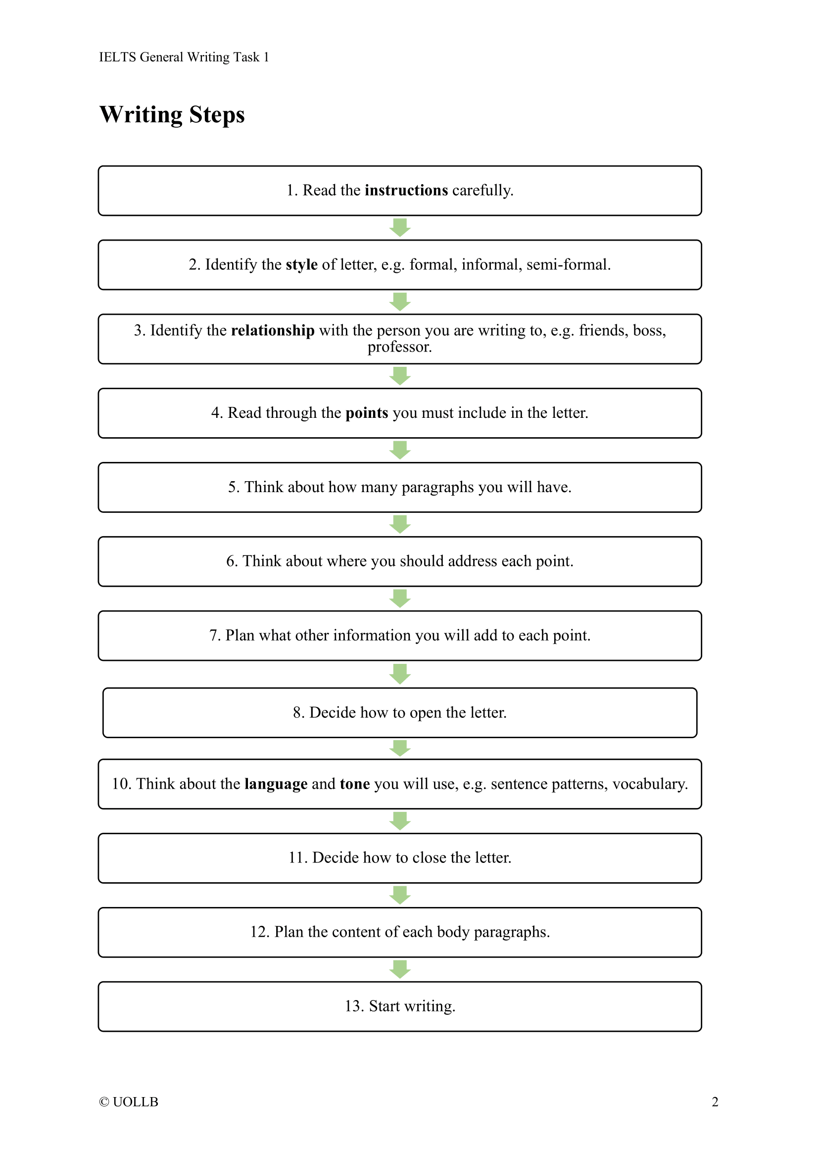 IELTS General Writing